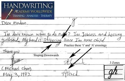 Pay Rs 199 for handwriting analysis report worth Rs 750 at Handwriting Academy Worldwide