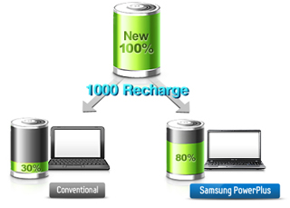 Description: http://www.samsung.com/in/consumer-images/product/notebook/2012/NP300E5Z-S0AIN/features/NP300E5Z-S0AIN-69259-0.jpg