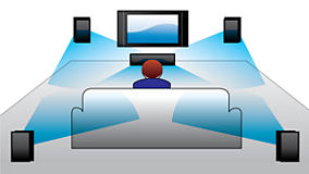 Dolby Digital