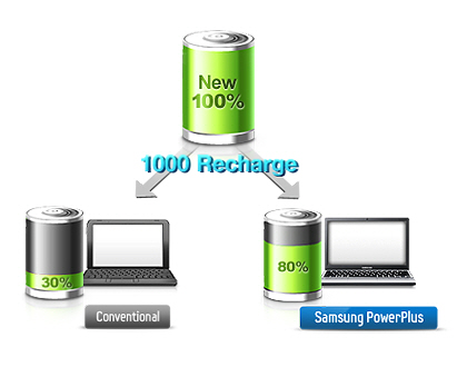 http://www.samsung.com/in/consumer-images/product/notebook/2012/NP305U1A-A07IN/features/NP305U1A-A07IN-46860-0.jpg