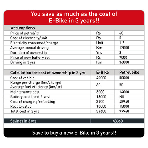 hero electric bikes price list