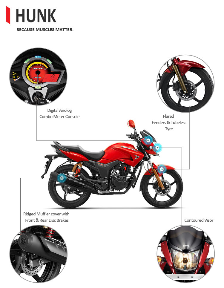 Hunk Bike Specification And Price