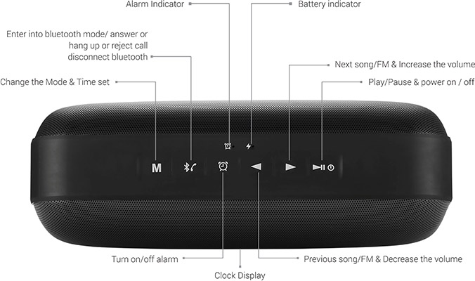 portronics bluetooth speaker sublime 3