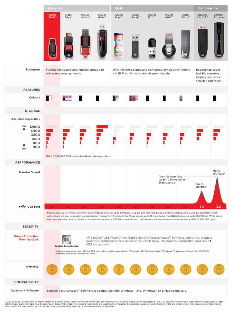 sandisk usb repair tool download