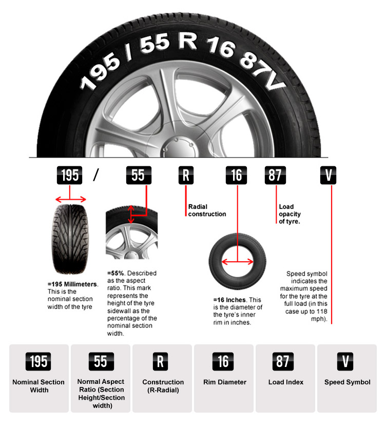How do you understand tire sizes?