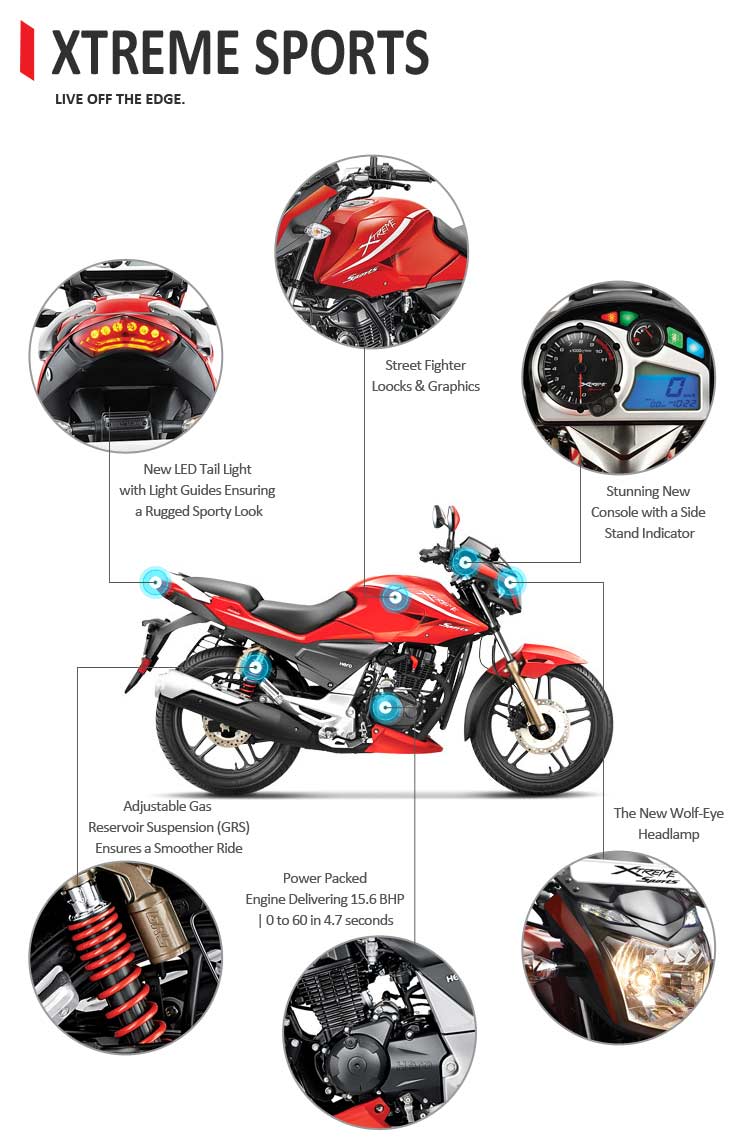 Hero Xtreme Sports Buy Hero Xtreme Sports Online At Low Price In